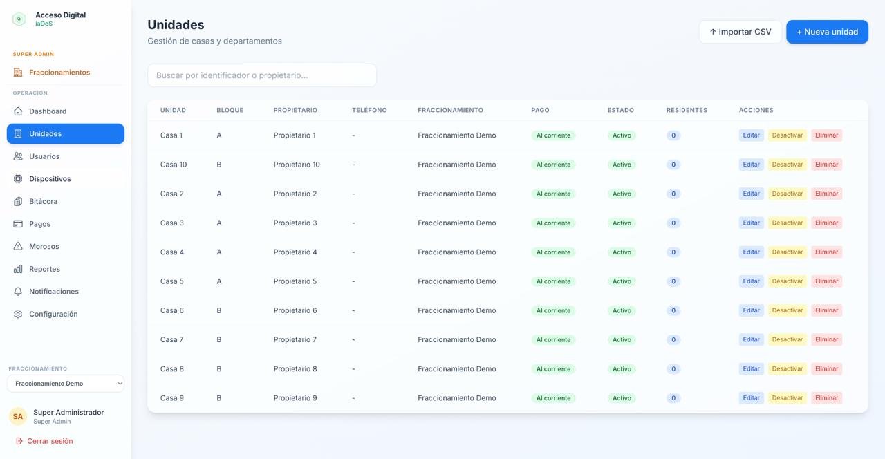 Gestión de unidades